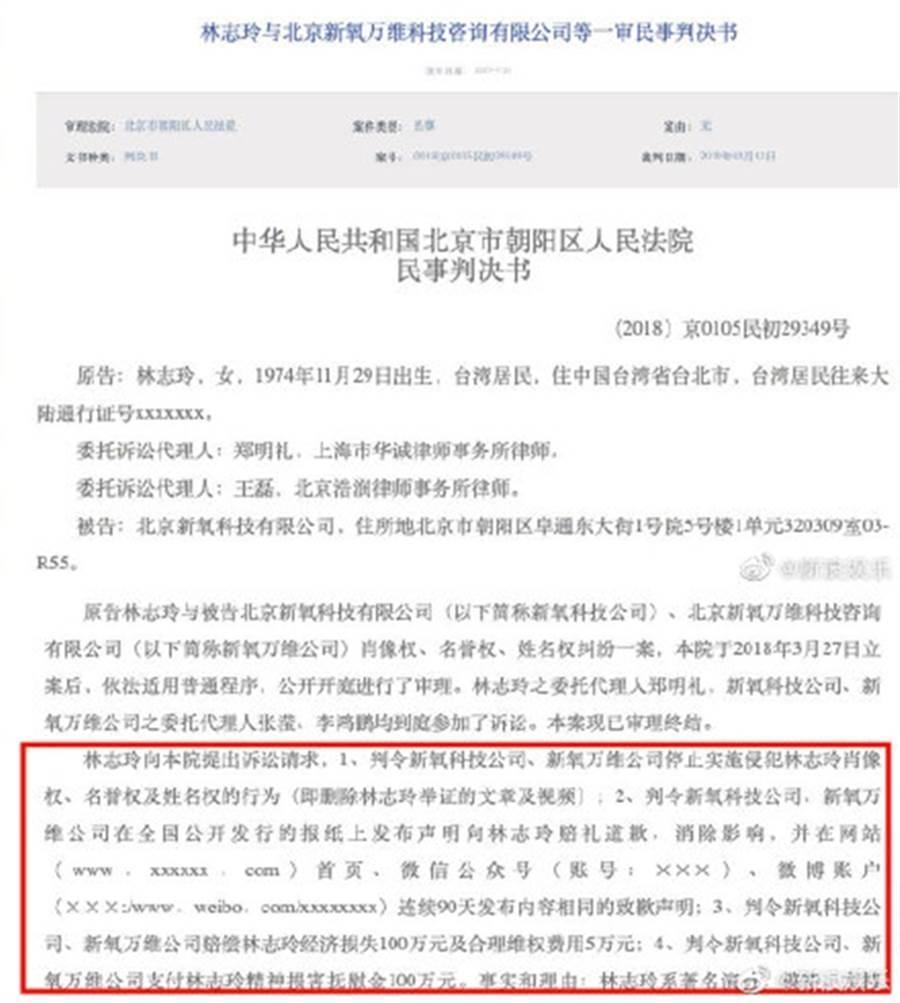 最後判決出爐，林志玲獲賠25萬人民幣（約112萬台幣）。（翻攝自網路）