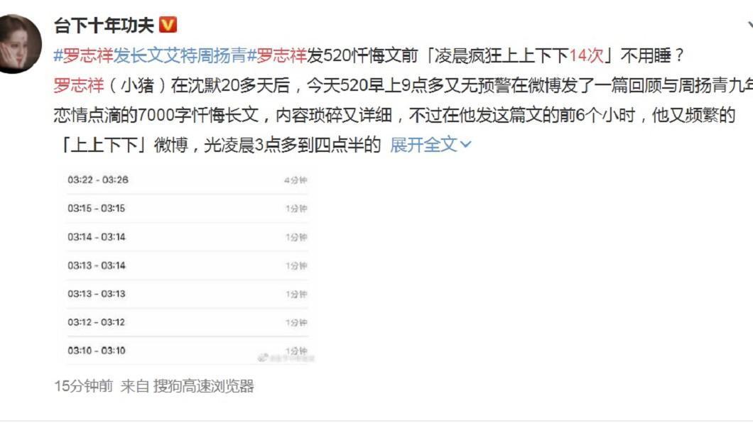 神網友發現羅志祥20日發文前，凌晨頻繁進出微博。（翻攝自微博）
