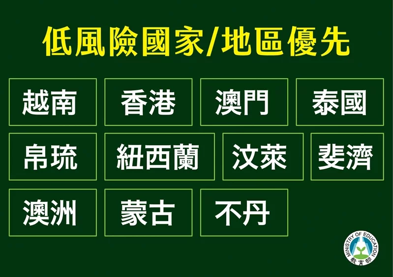 教育部昨日針對境外生入境台灣做出首波開放名單。（教育部提供）
