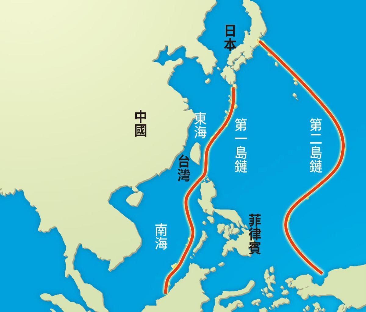 台灣位處西太平洋第一島鏈中央 ，是中共解放軍突破往東的最大關卡。