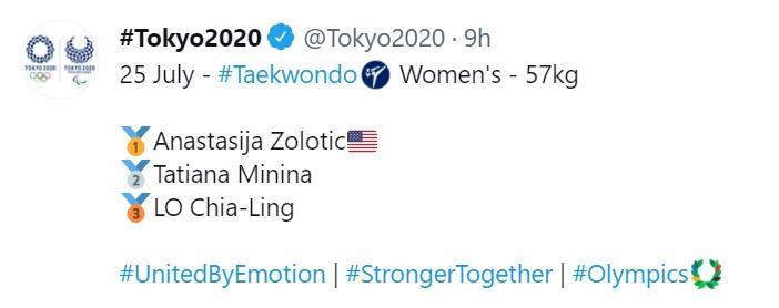 東京奧運推特在公布比賽結果時，都並未在我國選手後備註台灣國旗。（翻攝自東京奧運推特）