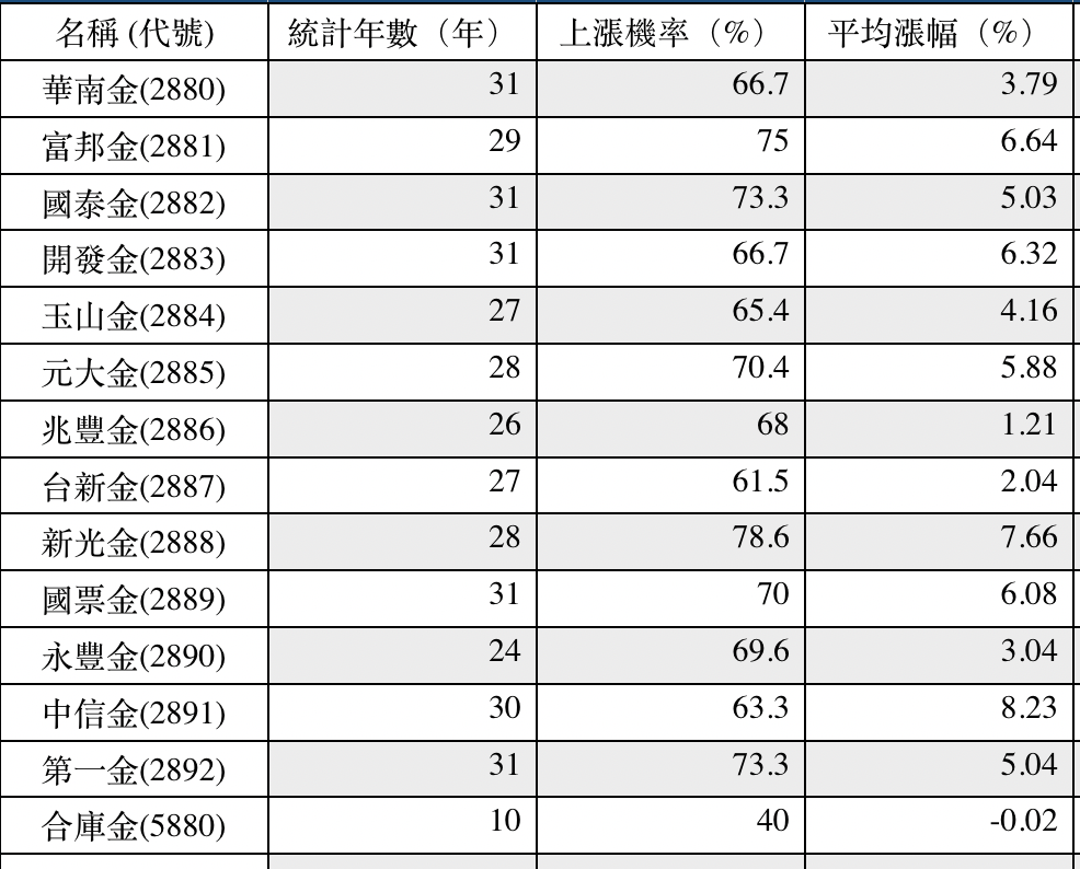 資料來源：孫慶龍之隱形冠軍，資料截至2021年11月19日