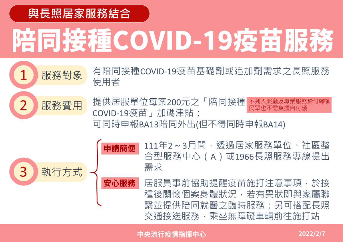 指揮中心將於2至3月期間提供居家服務單位「陪同接種COVID-19疫苗」加碼津貼200元。（指揮中心提供）