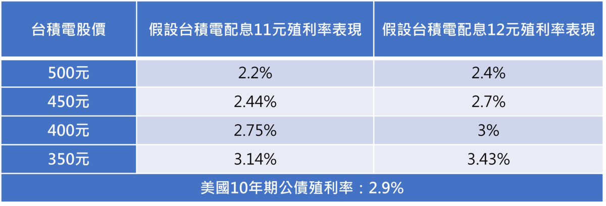 資料來源：郭勝提供、記者整理；統計至2022年7月14日