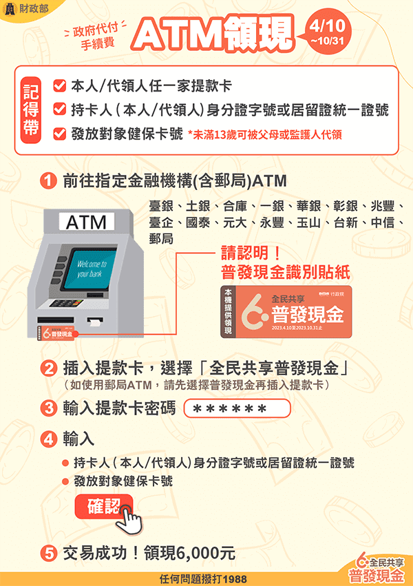 ▼財政部說明如何前往ATM領現。（財政部提供／鏡週刊）