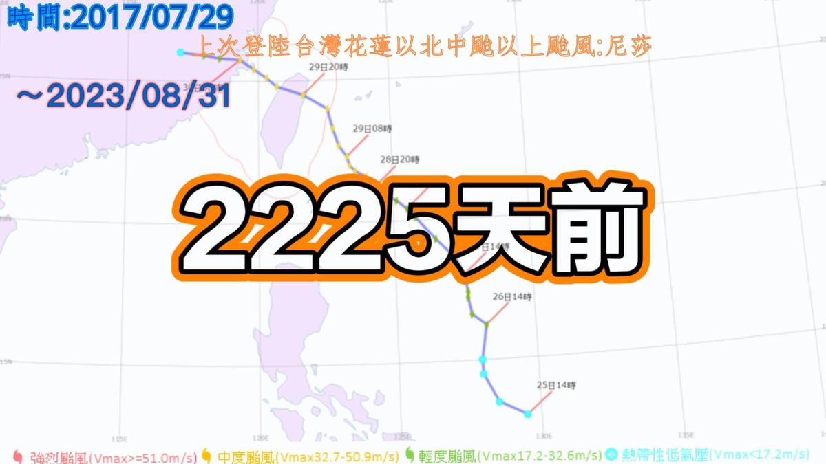 上一個登陸花蓮以北的中颱，是2225天前的「尼莎」。（翻攝自「用事實說颱風」臉書）